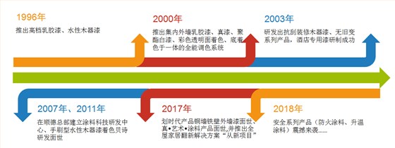 數(shù)碼彩的“新局”過(guò)去畫(huà)個(gè)“圓”，如今畫(huà)個(gè)“球”_廣東梅州乳膠漆品牌