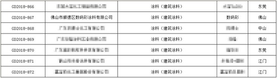【喜訊】數(shù)碼彩建筑涂料被授予廣東省名牌產品