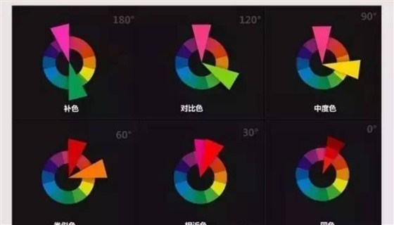 色彩的基本構(gòu)造。