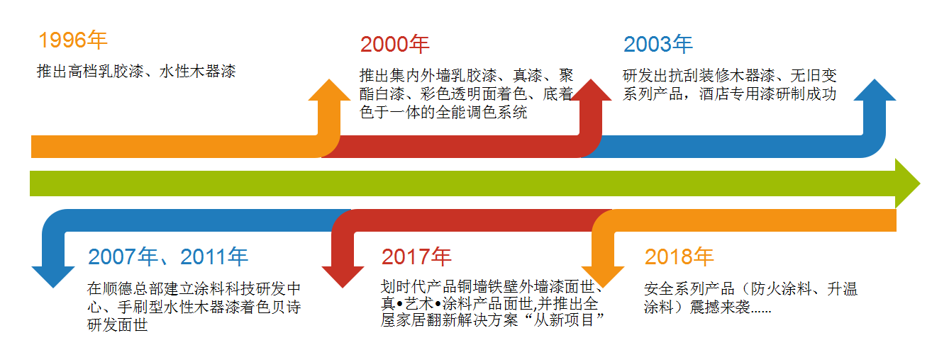 數(shù)碼彩的“新局”過(guò)去畫(huà)個(gè)“圓”，如今畫(huà)個(gè)“球”_廣東梅州乳膠漆品牌