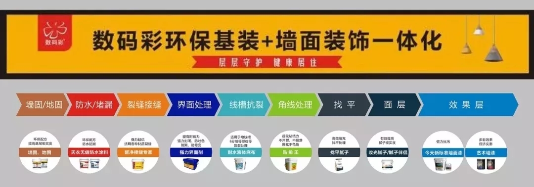 數(shù)碼彩環(huán)?；b+墻面裝飾一體化
