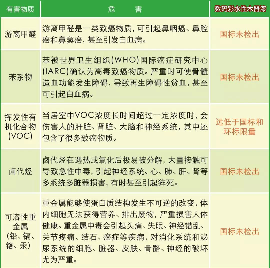 水性木器漆環(huán)保標(biāo)準全解析1