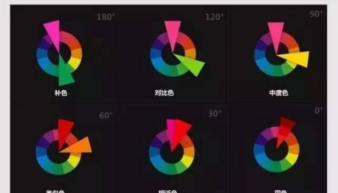 色彩的基本構(gòu)造。