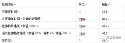墻面隱形護(hù)衛(wèi)者——舒普砂漿